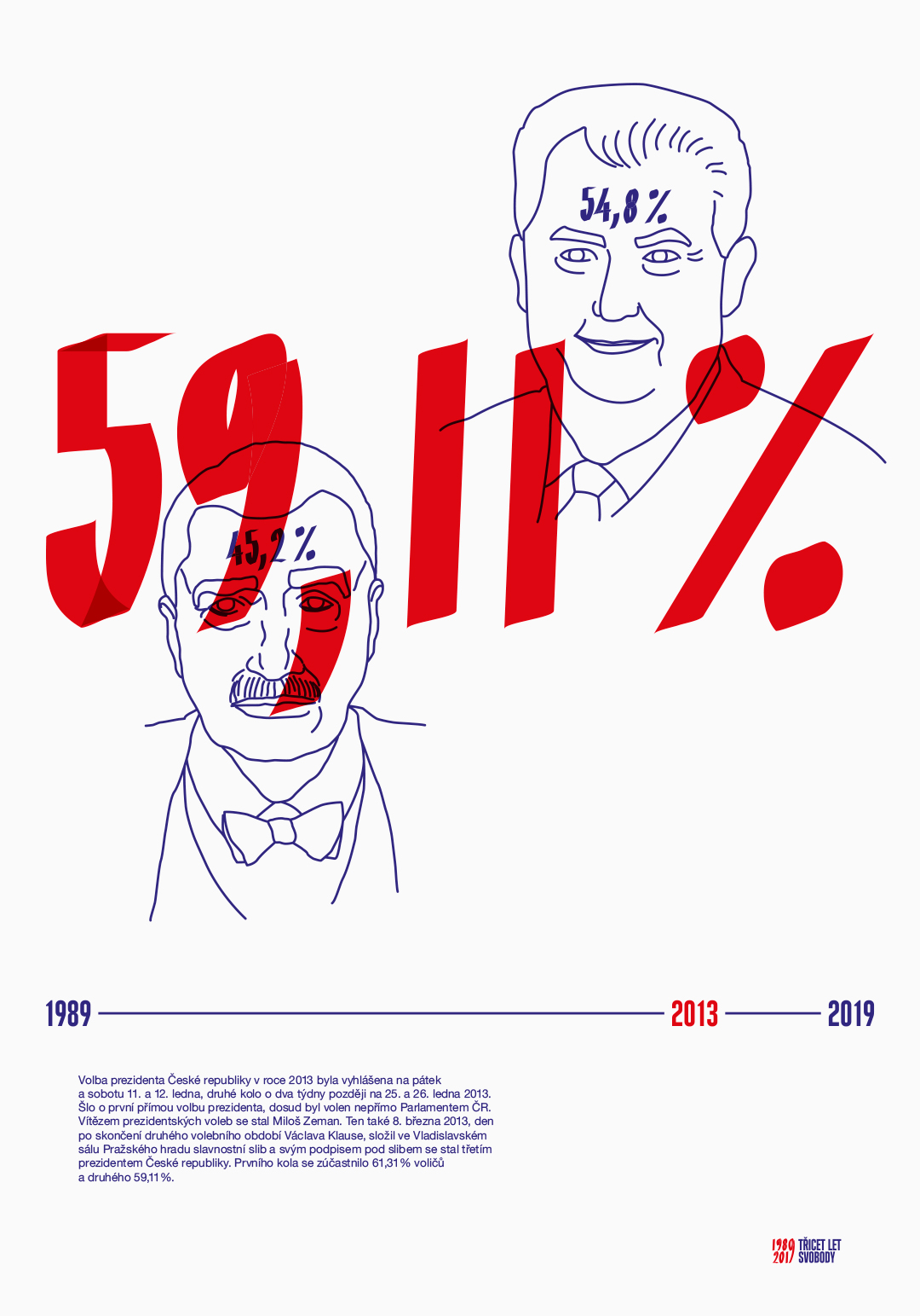 30 let svobody<br> soubor plakátů | maturitní práce<br> 2019 | 4. ročník