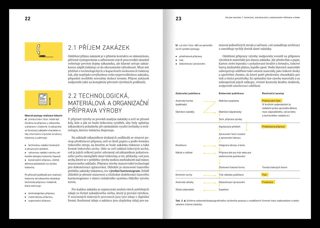 Grafická a technická příprava odborně naučné publikace se zaměřením na polygrafii<br>Jan Berka